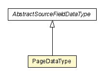 Package class diagram package PageDataType