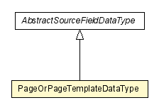 Package class diagram package PageOrPageTemplateDataType