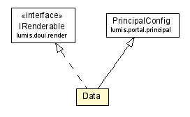 Package class diagram package PrincipalDataType.Data