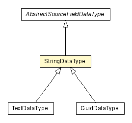 Package class diagram package StringDataType