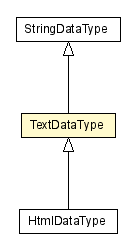 Package class diagram package TextDataType