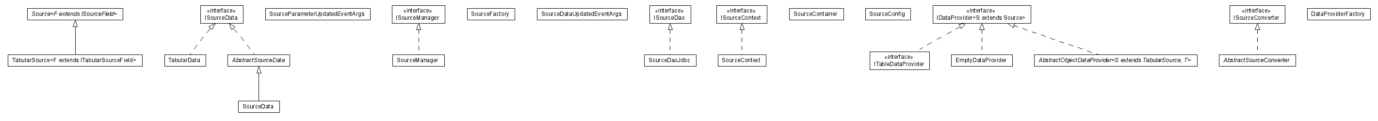 Package class diagram package lumis.doui.source