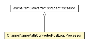 Package class diagram package ChannelNamePathConverterPostLoadProcessor