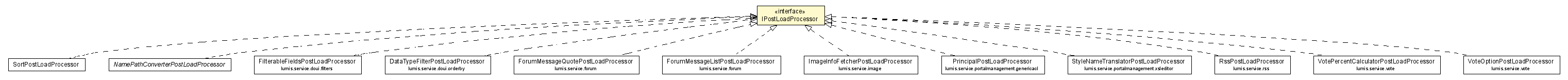 Package class diagram package IPostLoadProcessor