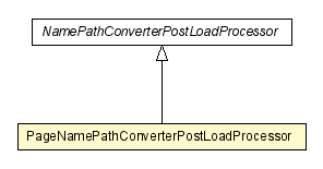 Package class diagram package PageNamePathConverterPostLoadProcessor