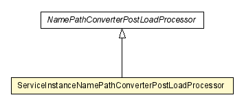 Package class diagram package ServiceInstanceNamePathConverterPostLoadProcessor