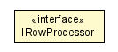 Package class diagram package ITableDao.IRowProcessor