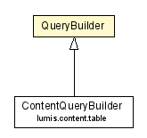 Package class diagram package QueryBuilder