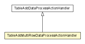 Package class diagram package TableAddMultiRowDataProcessActionHandler