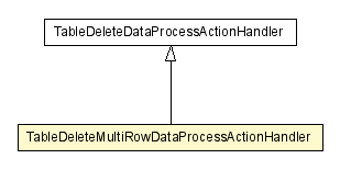 Package class diagram package TableDeleteMultiRowDataProcessActionHandler