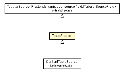 Package class diagram package TableSource