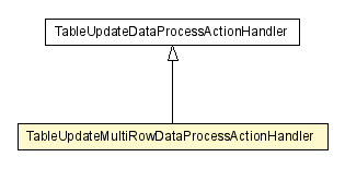 Package class diagram package TableUpdateMultiRowDataProcessActionHandler