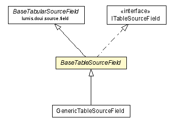 Package class diagram package BaseTableSourceField