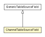 Package class diagram package ChannelTableSourceField