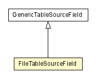 Package class diagram package FileTableSourceField