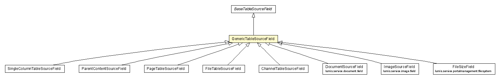 Package class diagram package GenericTableSourceField