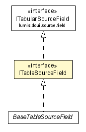 Package class diagram package ITableSourceField