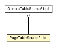 Package class diagram package PageTableSourceField