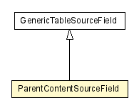 Package class diagram package ParentContentSourceField