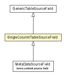 Package class diagram package SingleColumnTableSourceField