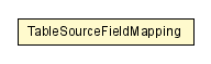 Package class diagram package TableSourceFieldMapping