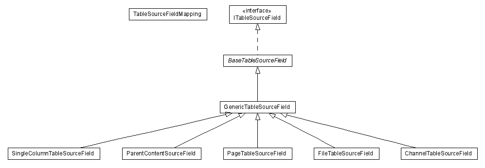 Package class diagram package lumis.doui.table.field