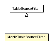 Package class diagram package MonthTableSourceFilter