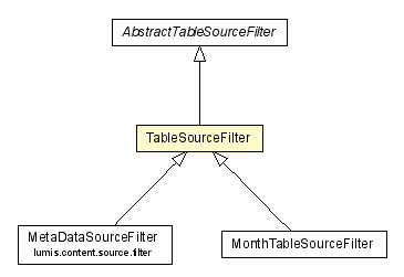 Package class diagram package TableSourceFilter