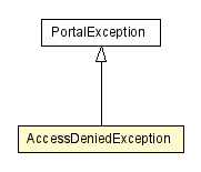 Package class diagram package AccessDeniedException