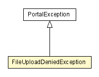 Package class diagram package FileUploadDeniedException