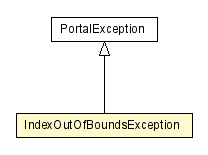 Package class diagram package IndexOutOfBoundsException