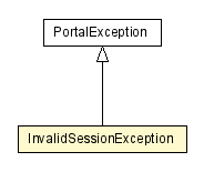 Package class diagram package InvalidSessionException