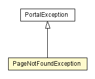 Package class diagram package PageNotFoundException