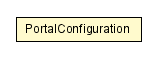 Package class diagram package PortalConfiguration