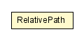 Package class diagram package PortalContext.RelativePath