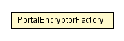 Package class diagram package PortalEncryptorFactory