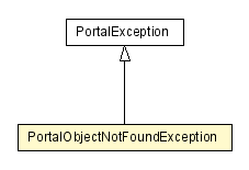 Package class diagram package PortalObjectNotFoundException