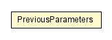 Package class diagram package PortalRequestParameters.PreviousParameters