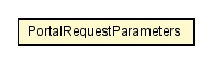Package class diagram package PortalRequestParameters