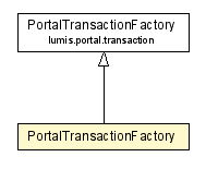 Package class diagram package PortalTransactionFactory