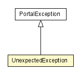 Package class diagram package UnexpectedException