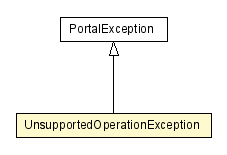 Package class diagram package UnsupportedOperationException