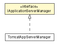 Package class diagram package IApplicationServerManager