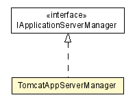 Package class diagram package TomcatAppServerManager