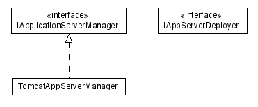 Package class diagram package lumis.portal.appserver