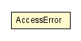 Package class diagram package AccessError