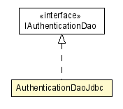 Package class diagram package AuthenticationDaoJdbc