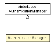 Package class diagram package AuthenticationManager