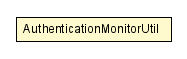 Package class diagram package AuthenticationMonitorUtil