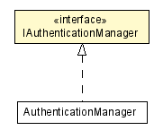 Package class diagram package IAuthenticationManager